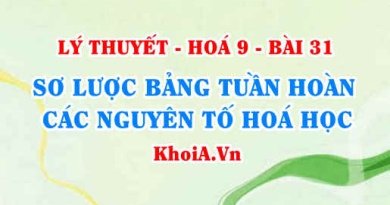 Cách sắp xếp các nguyên tố trong bảng tuần hoàn, Cấu tạo và ý nghĩa của bảng tuần hoàn các nguyên tố - Hoá 9 bài 31